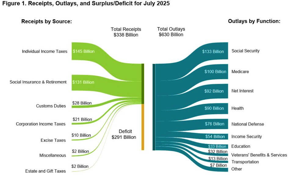 US debt and tariffs