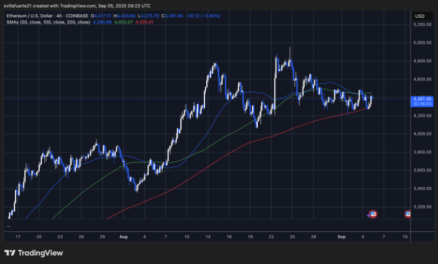 ETH consolidates in a tight range | Source: ETHUSDT chart on TradingView