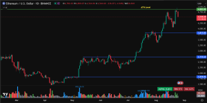 Ethereum price prediction