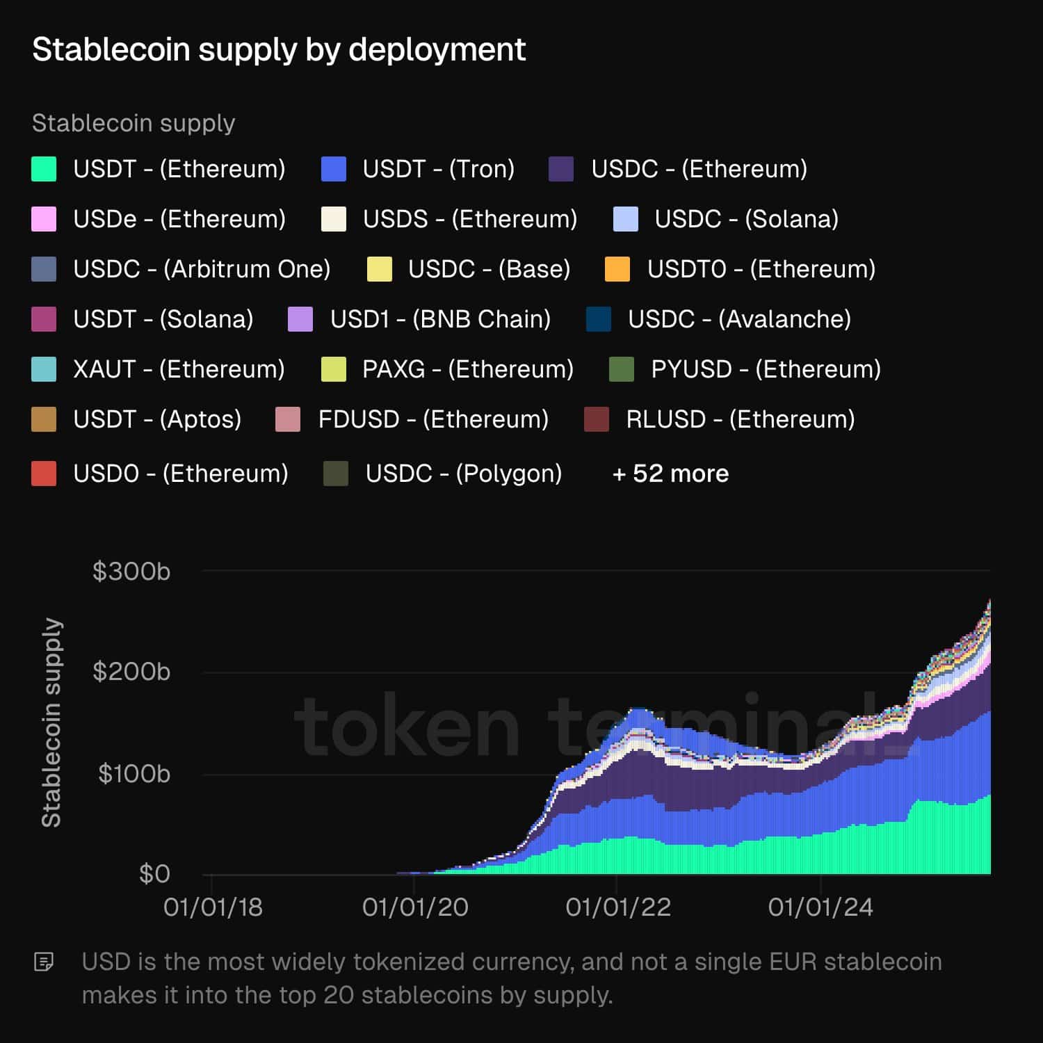 stablecoins usage