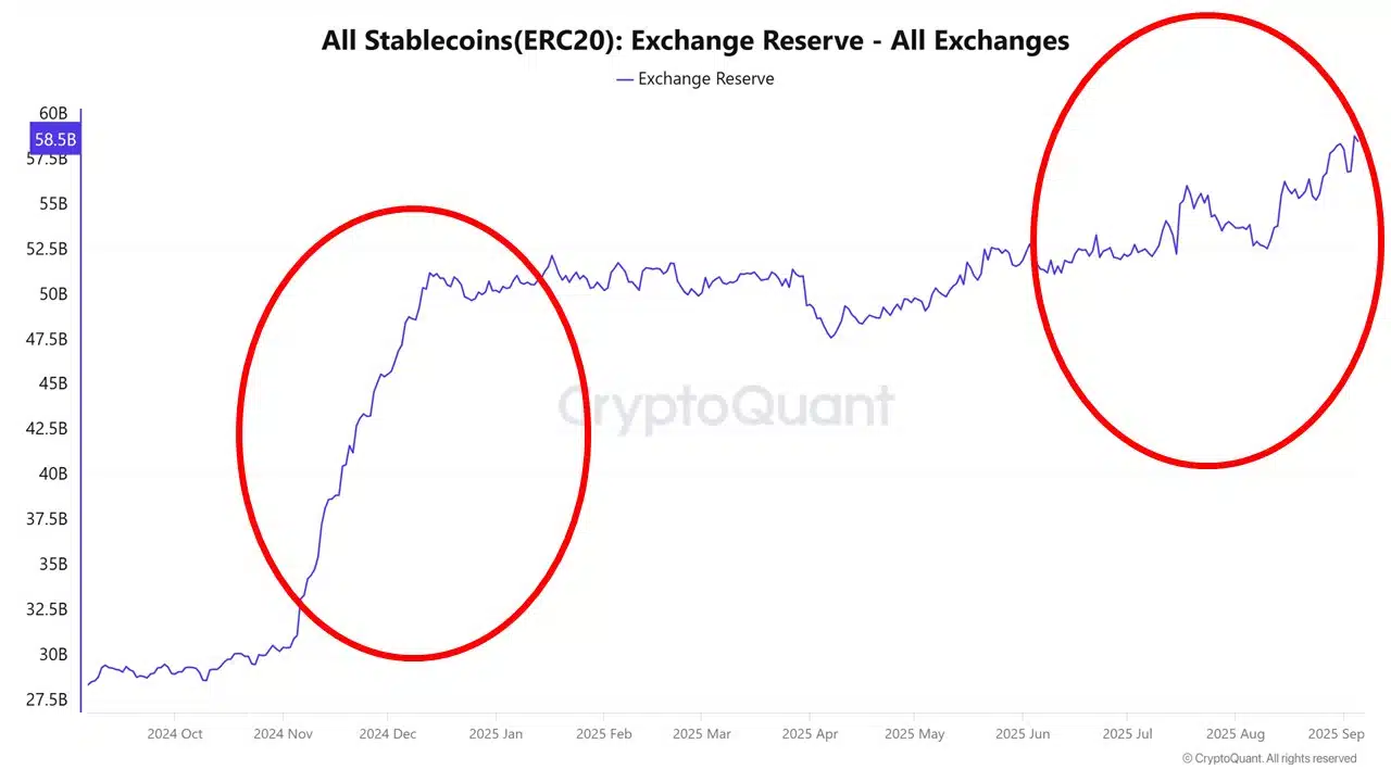 stablecoins market trends