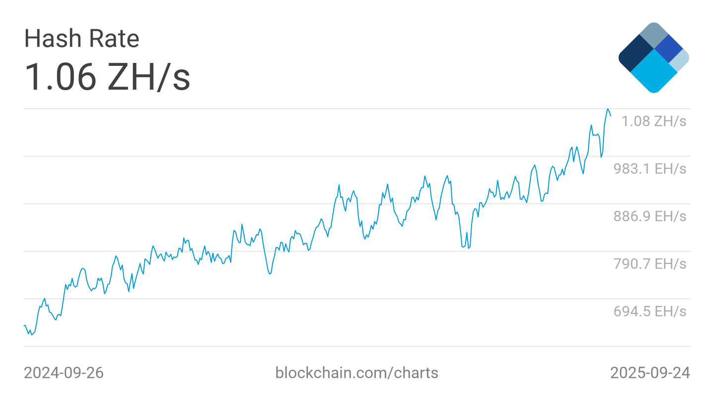 bitcoin hash rate