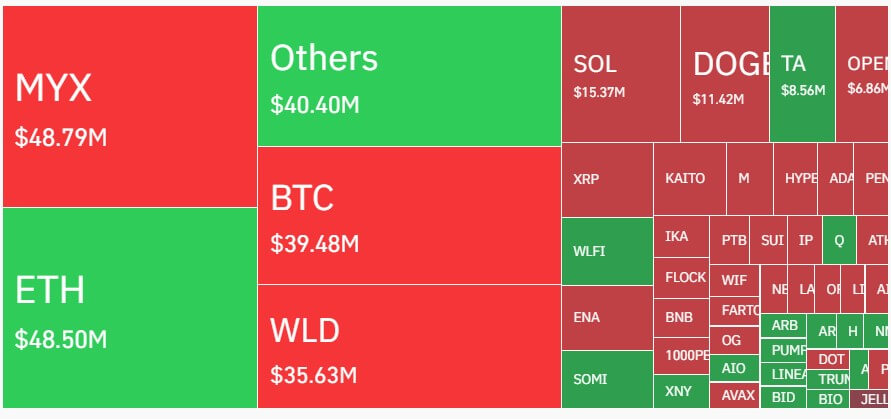 MYX Market Liquidation