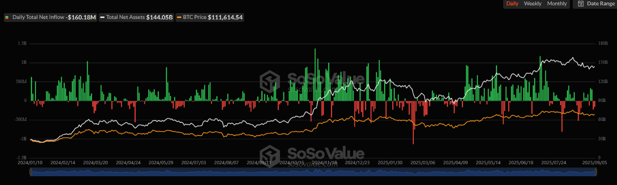 spot Bitcoin ETF inflows of the week