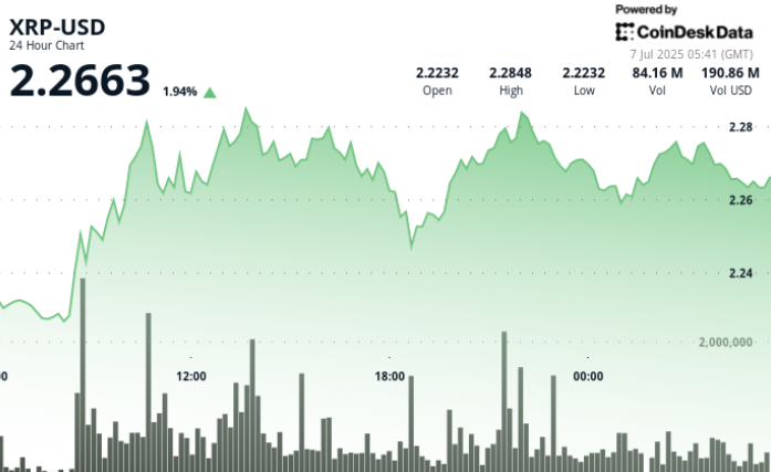 Ripple Effect: XRP Soars on Bank Charter Hopes