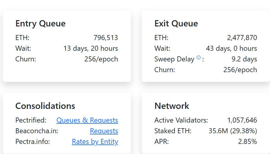 Ethereum Validator Queue