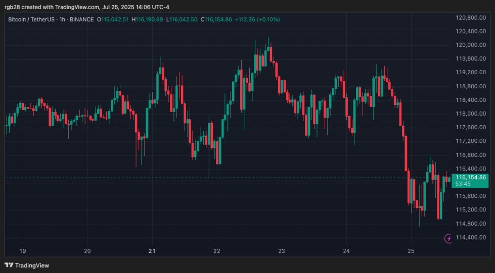 crypto, bitcoin, btc, btcusdt