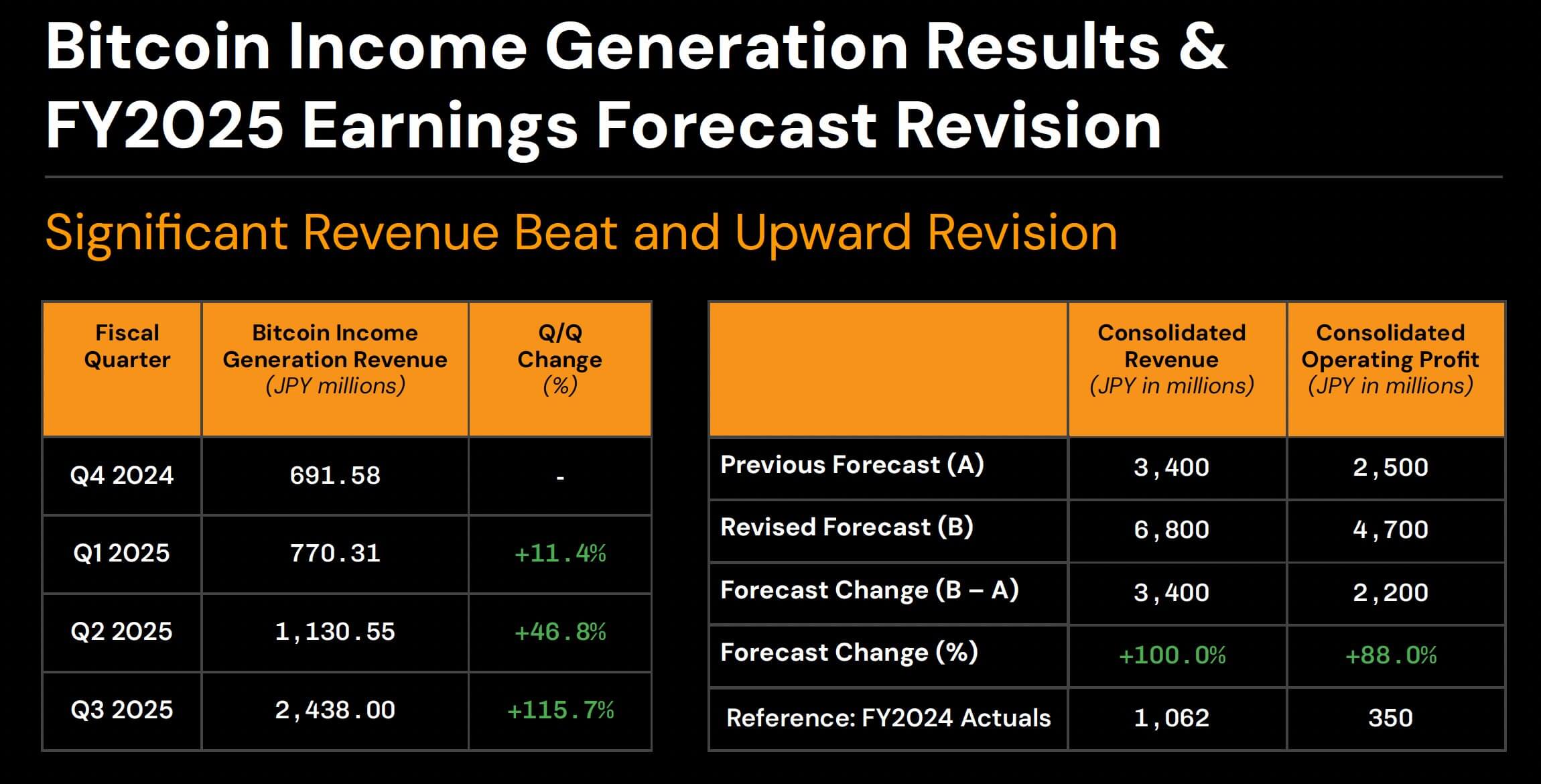 Metaplanet Bitcoin Revenue