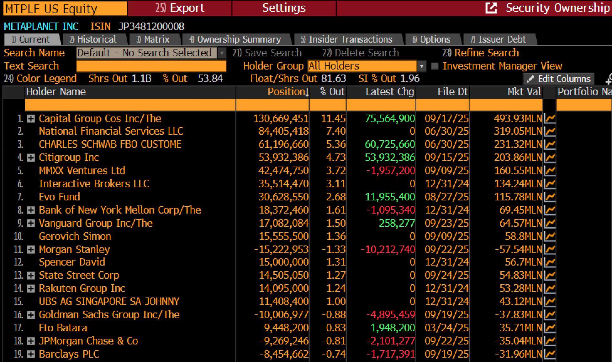 Metaplanet's Top Investors