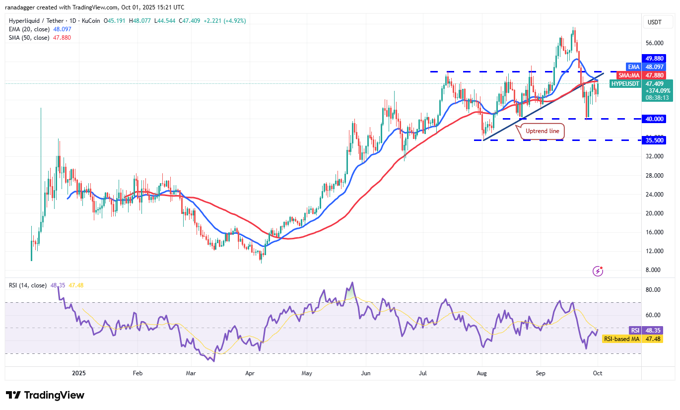 HYPE/USDT Price Chart