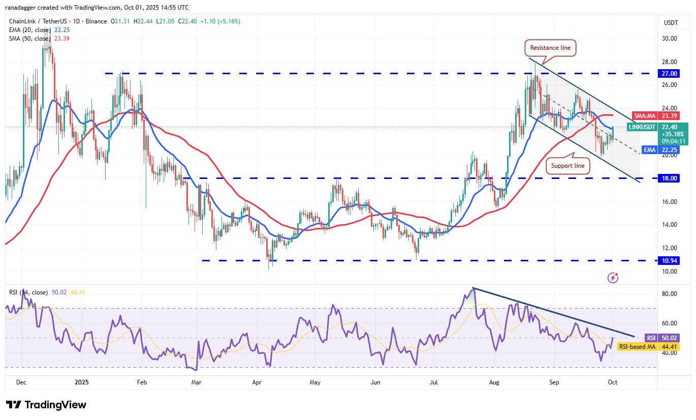LINK/USDT Price Chart