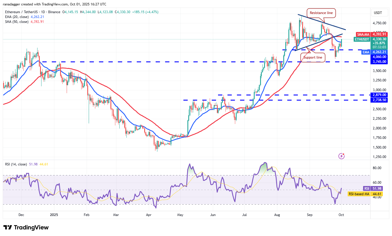 ETH/USDT Price Chart