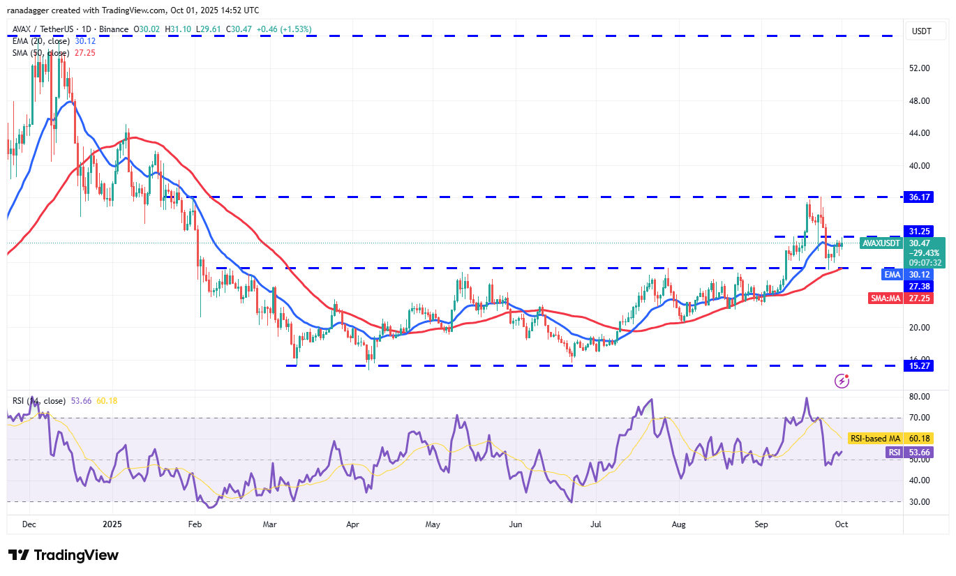 AVAX/USDT Price Chart