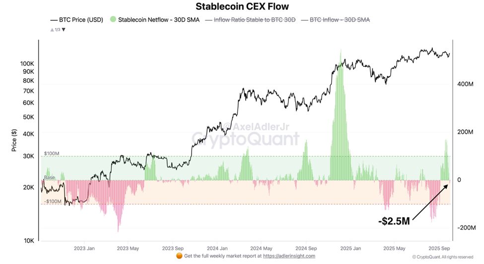 Stablecoin flows into CEXs