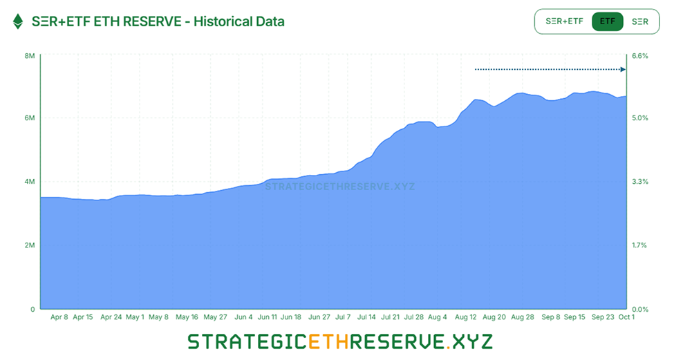 Ethereum ETF Inflows