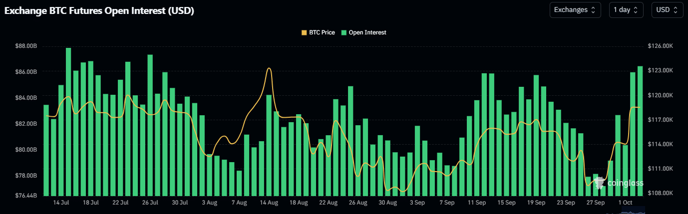 Bitcoin Open Interest