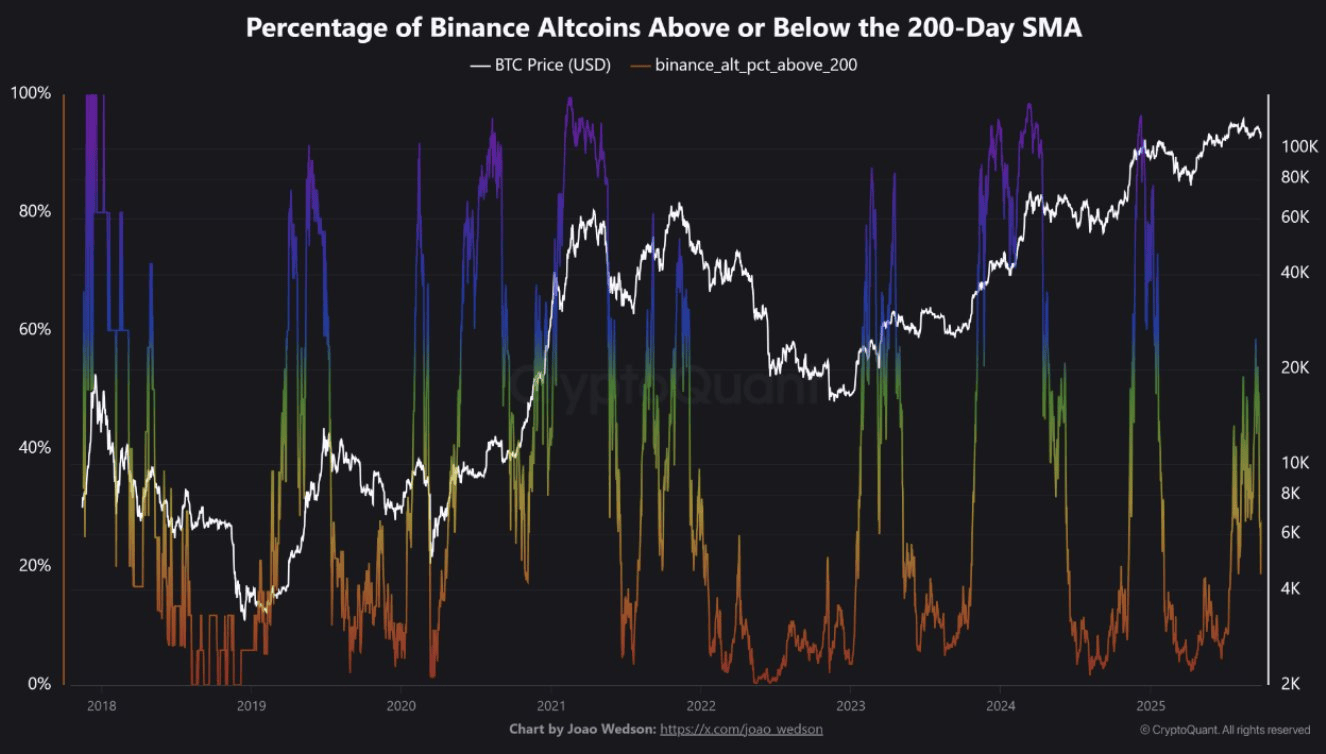 Simple Moving Average