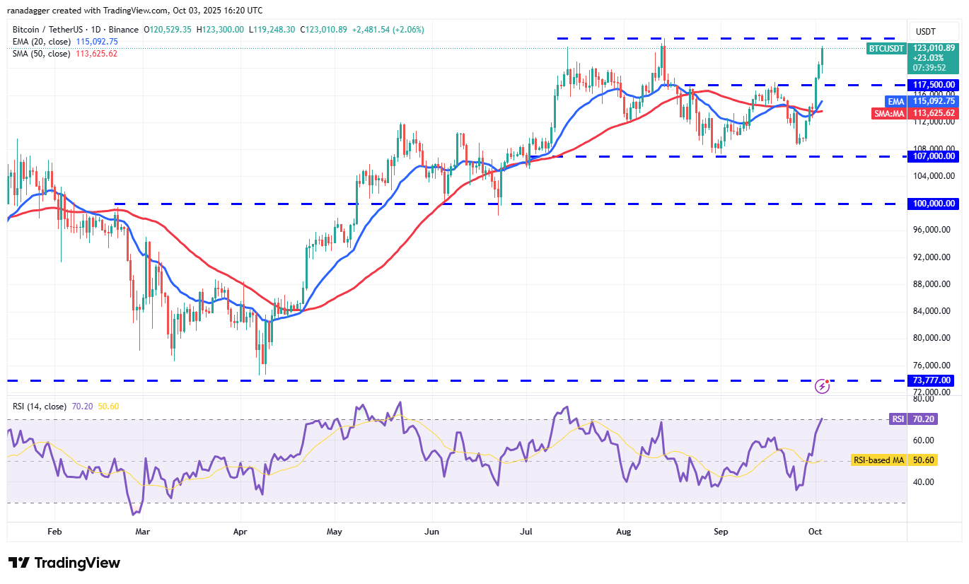 BTC/USDT chart showing price analysis