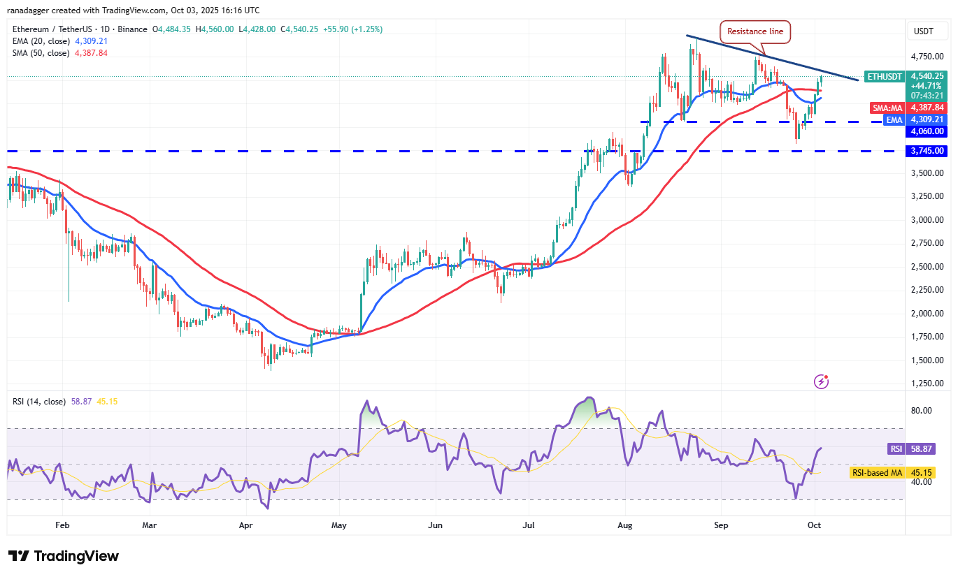 ETH/USDT chart showing price analysis