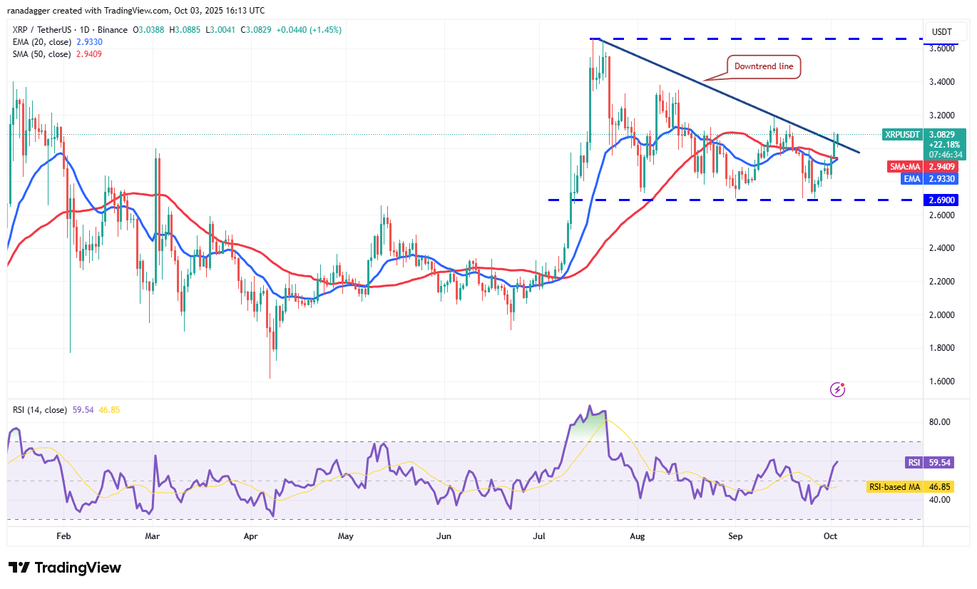 XRP/USDT chart showing price analysis