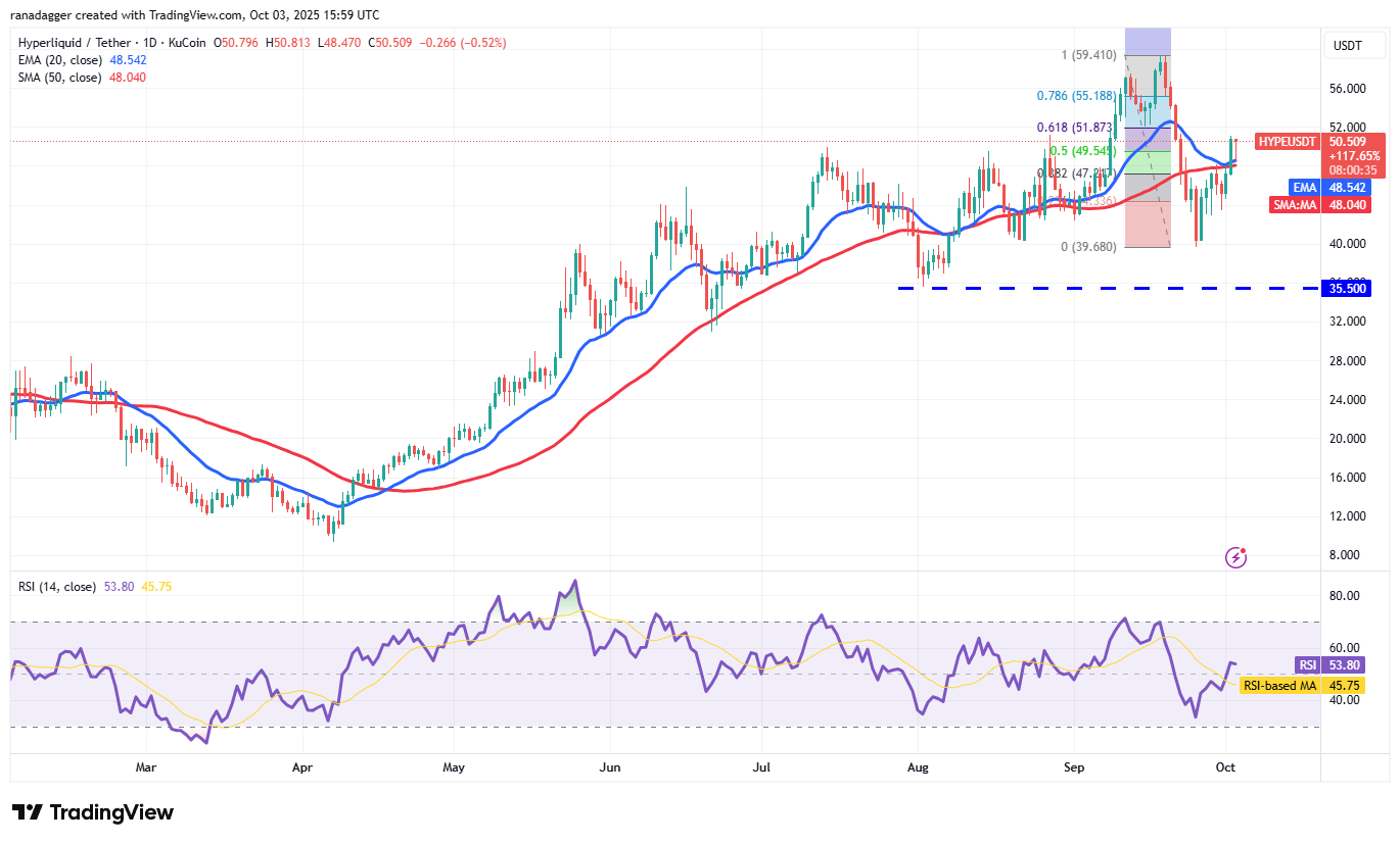 HYPE/USDT chart showing price analysis