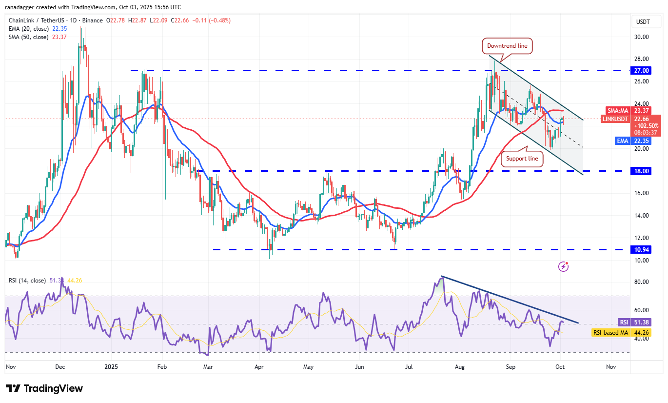 LINK/USDT chart showing price analysis