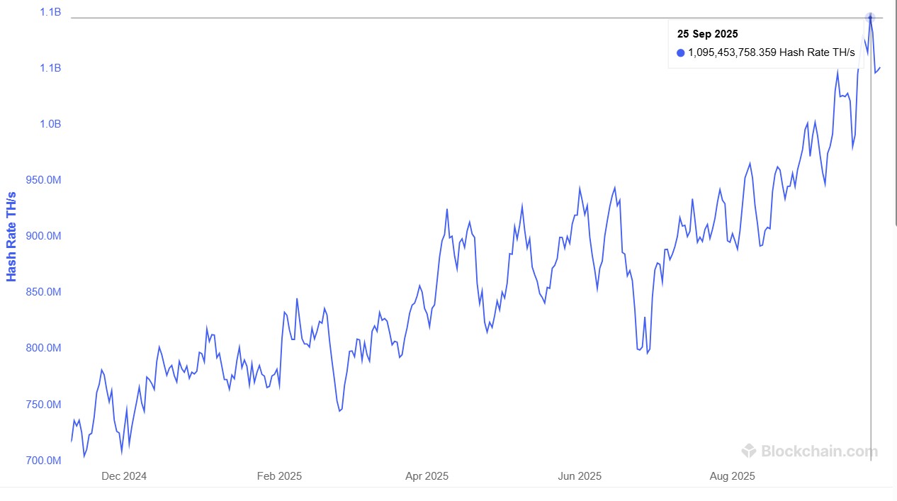 Bitcoin Mining Hash Rate Bitcoin Mining Hash Rate
