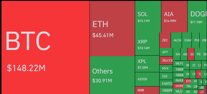 Liquidation Heatmap