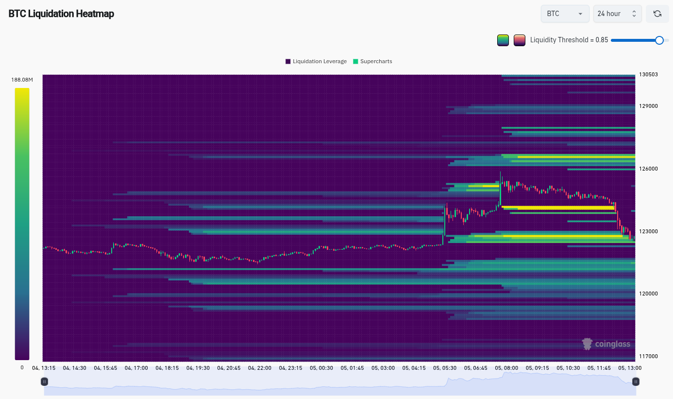 Bitcoin liquidation heatmap