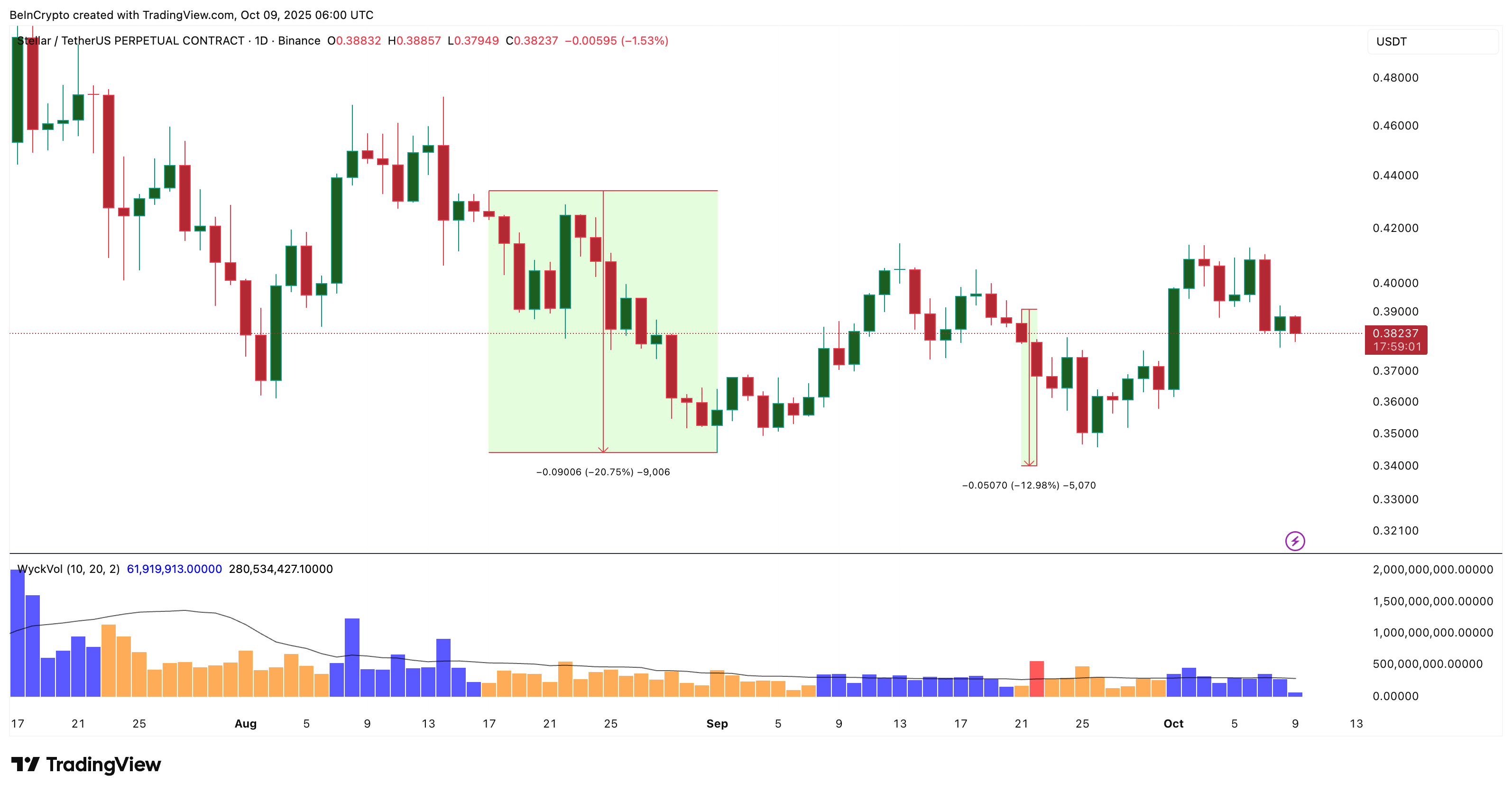 Stellar Price Fractal Pattern
