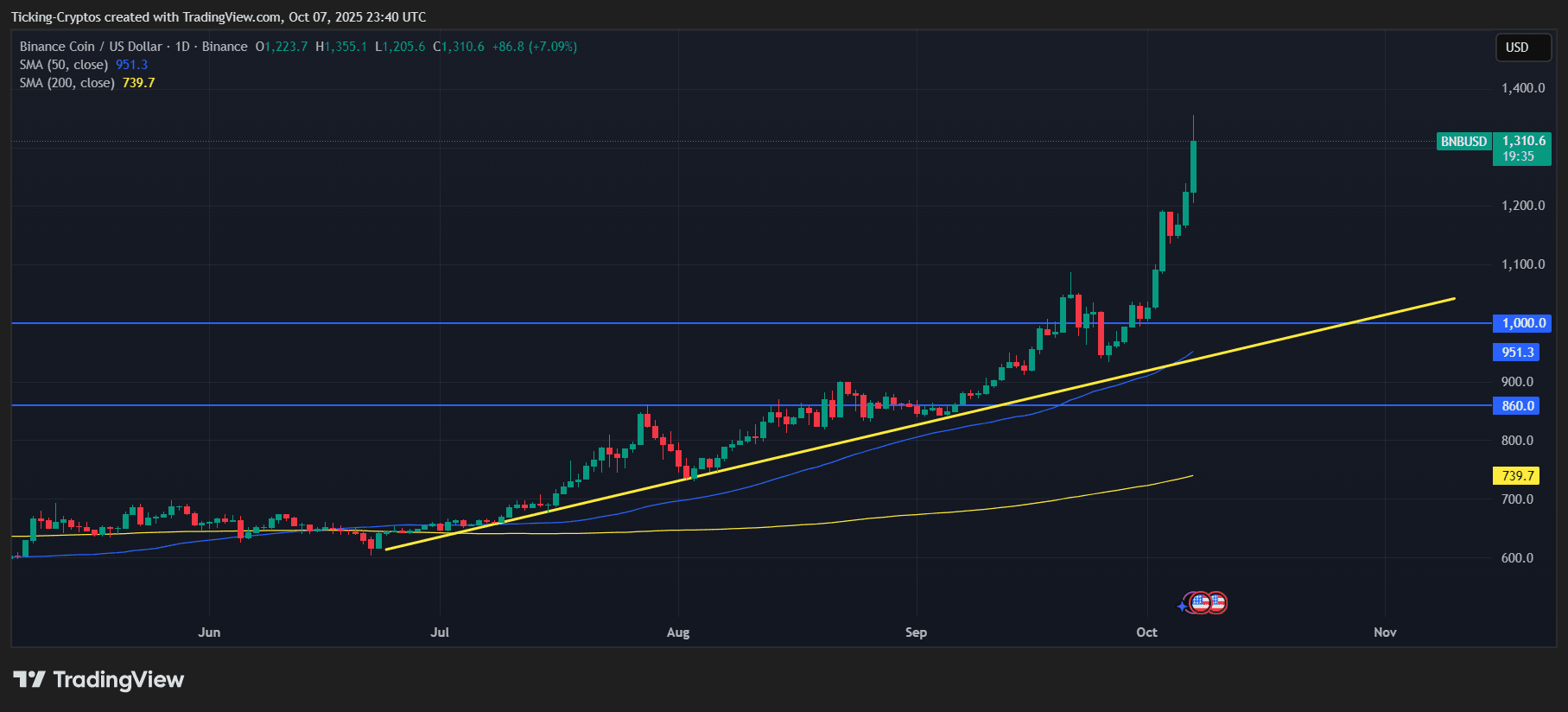 BNBUSD_2025-10-08_03-40-25.png