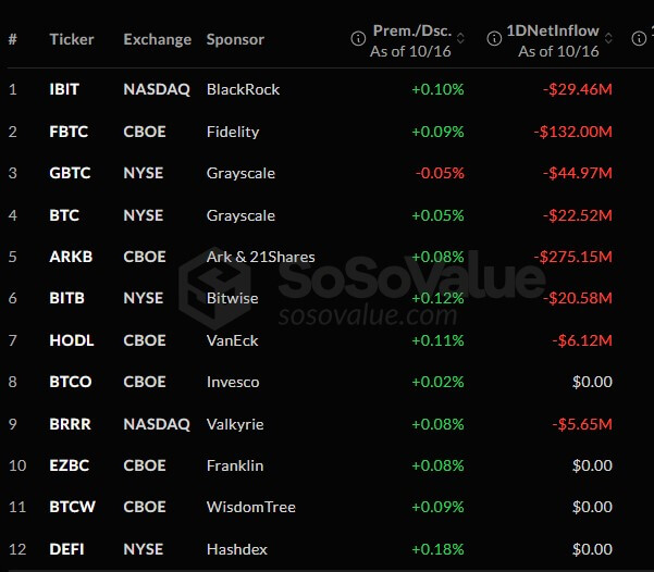 US Spot Bitcoin ETFs