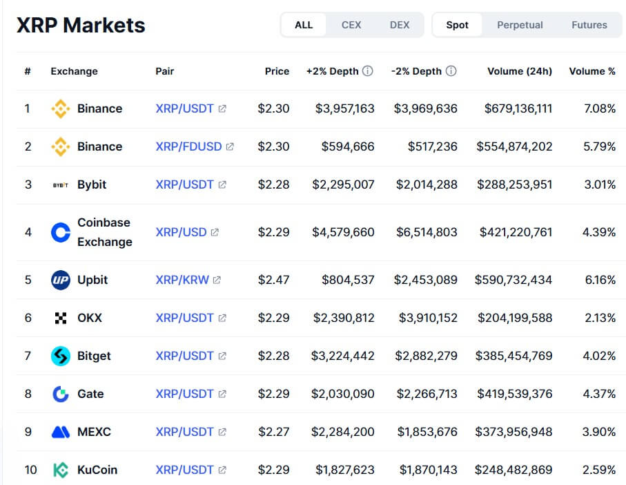 XRP Market