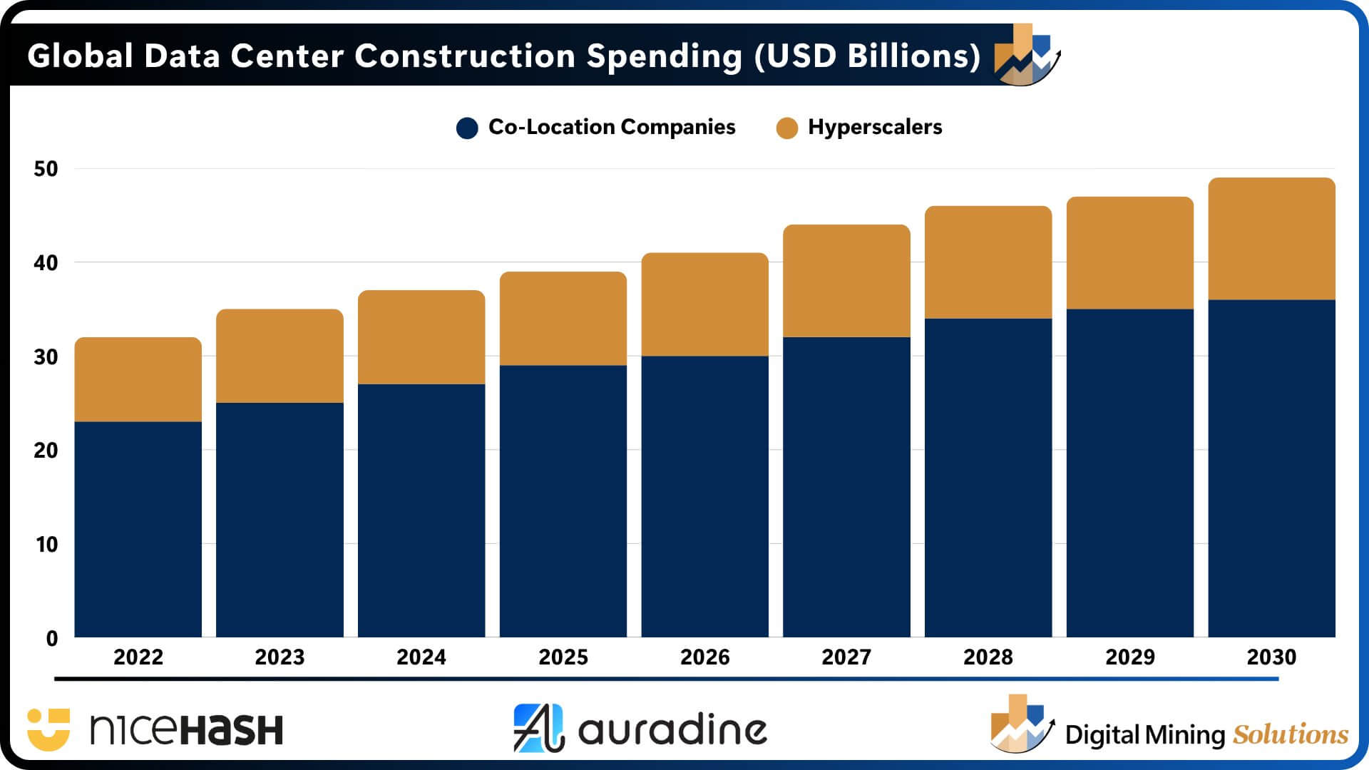AI Data Center Constructions