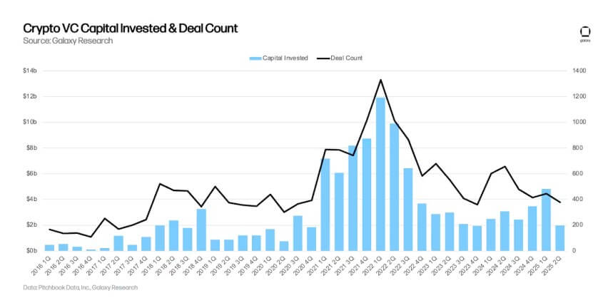 Crypto VC Investments