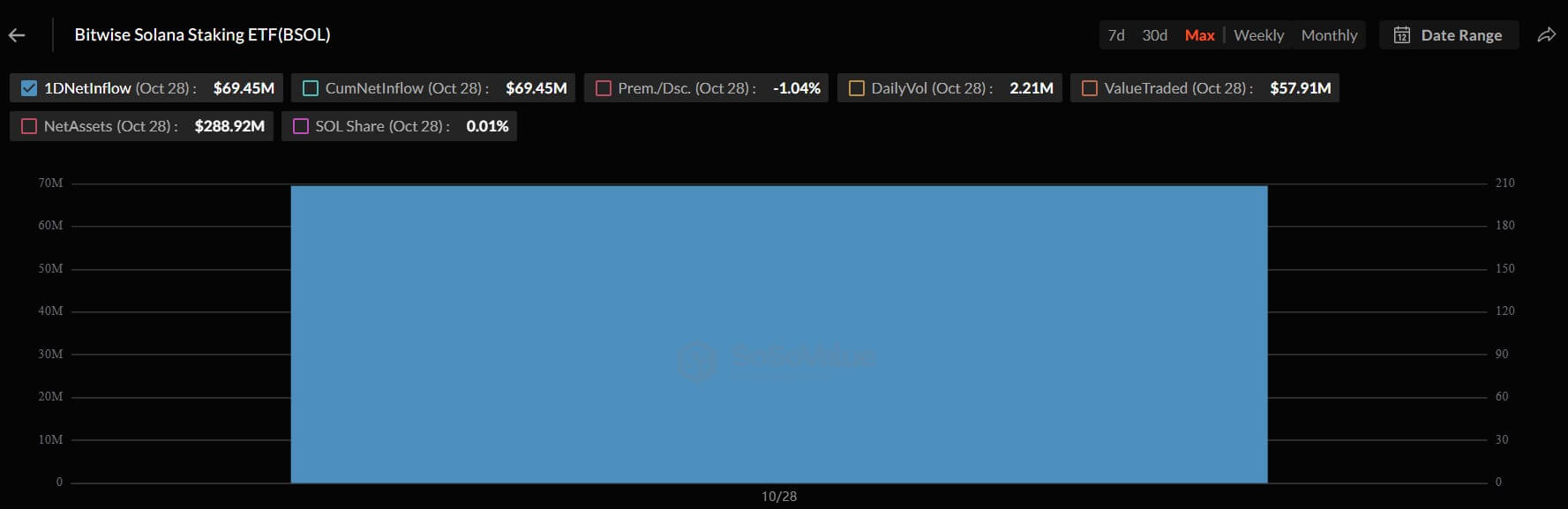 Bitwise Solana ETF