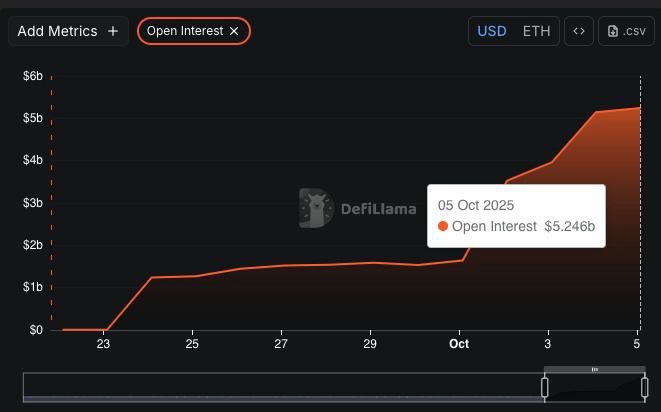 ASTER Open Interest Growth