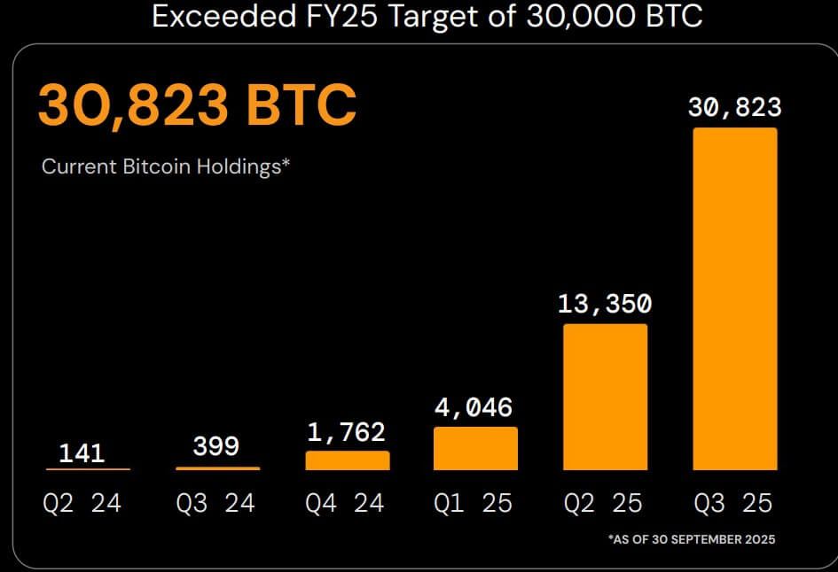 Metaplanet Bitcoin Holdings