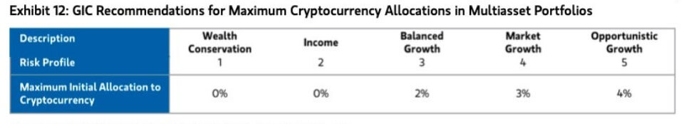 Morgan Stanley Bitcoin Allocation
