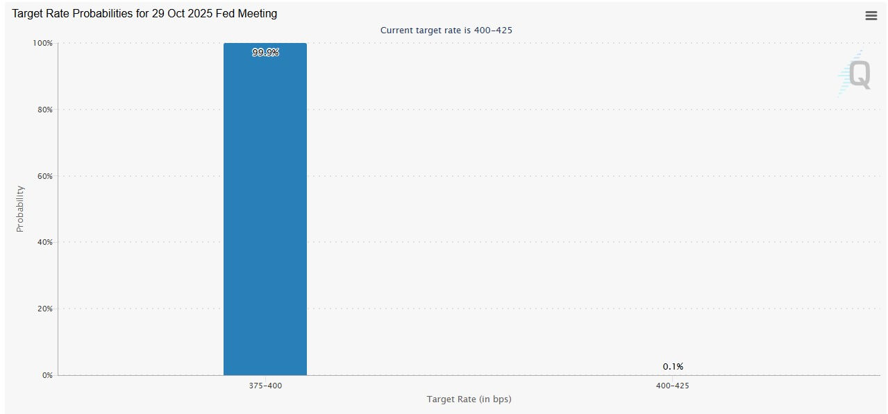 US Interest Rate Cut