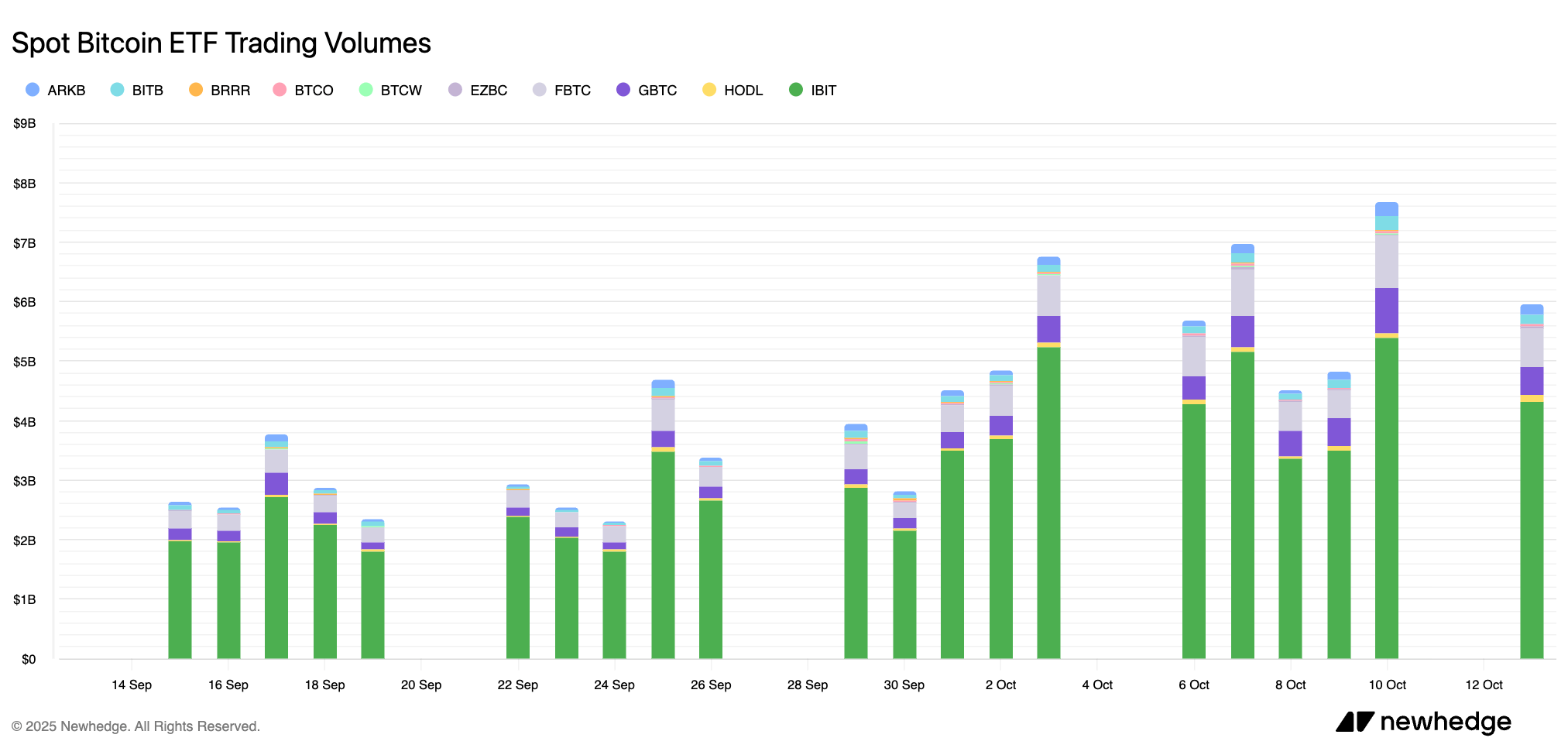 spot bitcoin etf trading volume