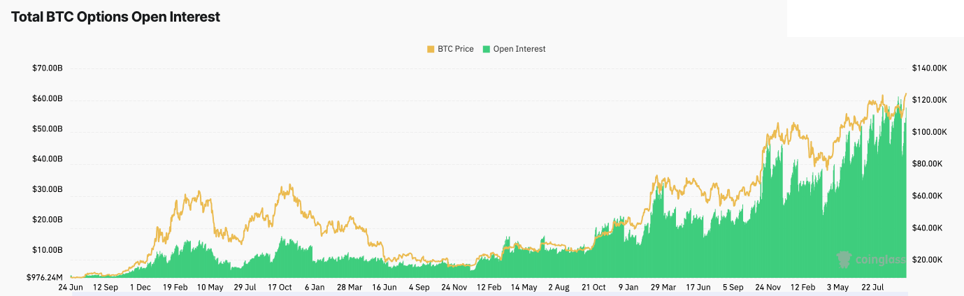 bitcoin options open interest