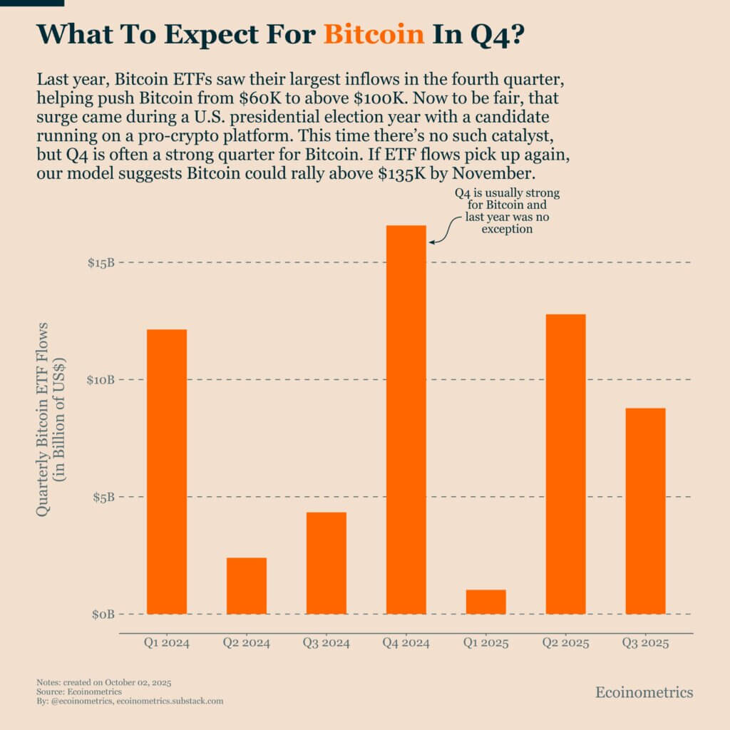 Bitcoin Performance Expectations for Q4. Source: Ecoinometrics