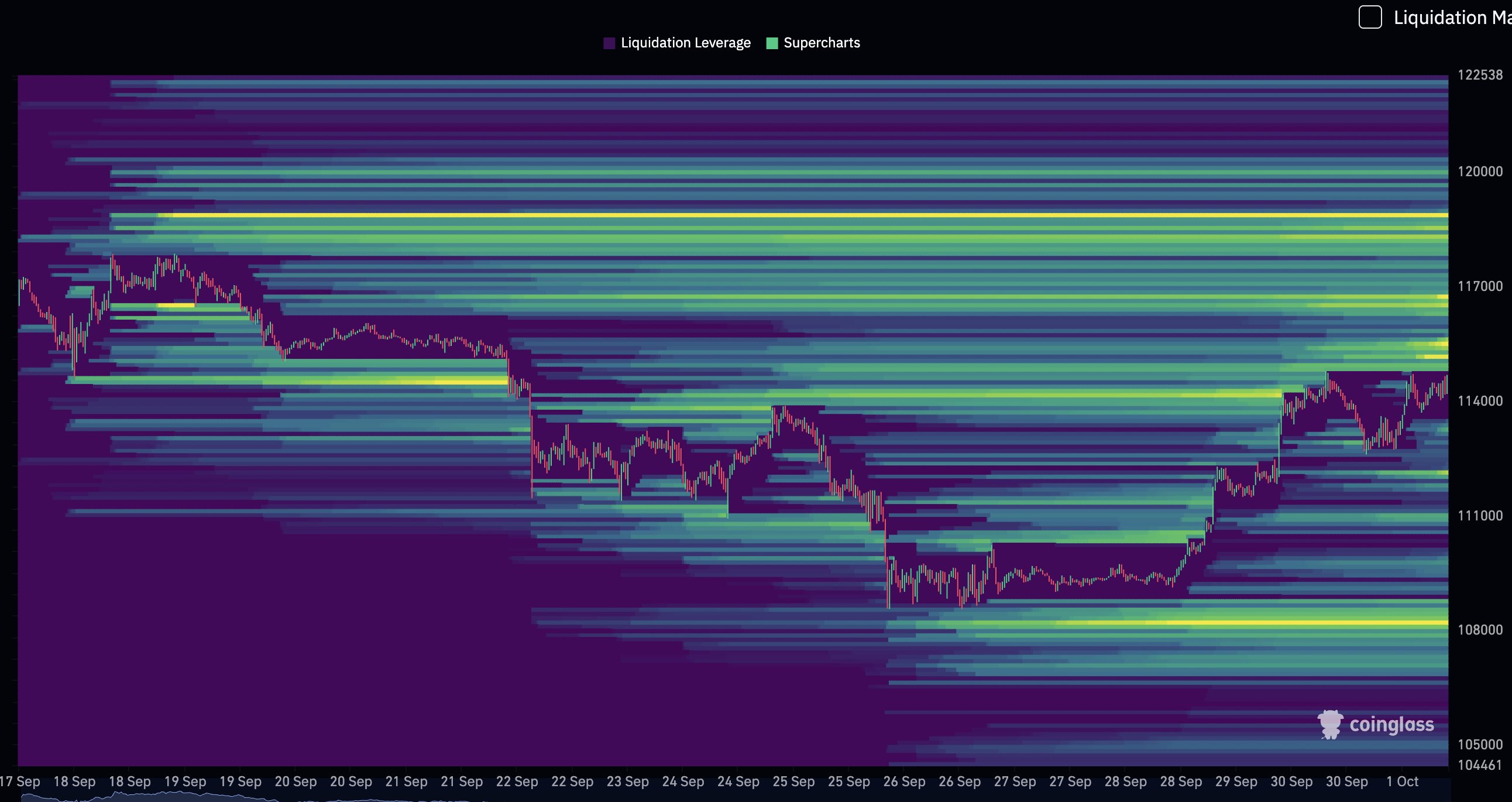 BTC liquidation heatmap