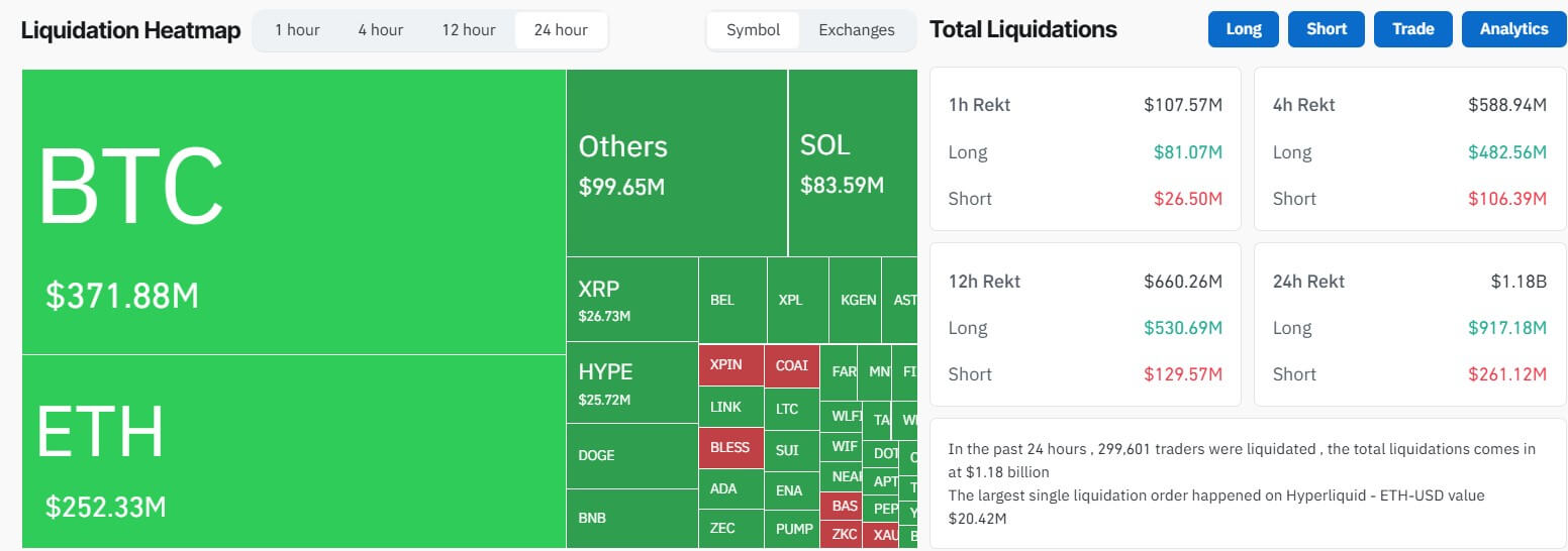 Crypto Market Liquidation