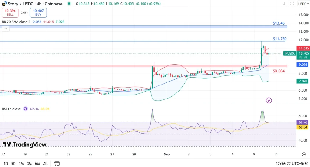 Story IP Price 10-9-25-