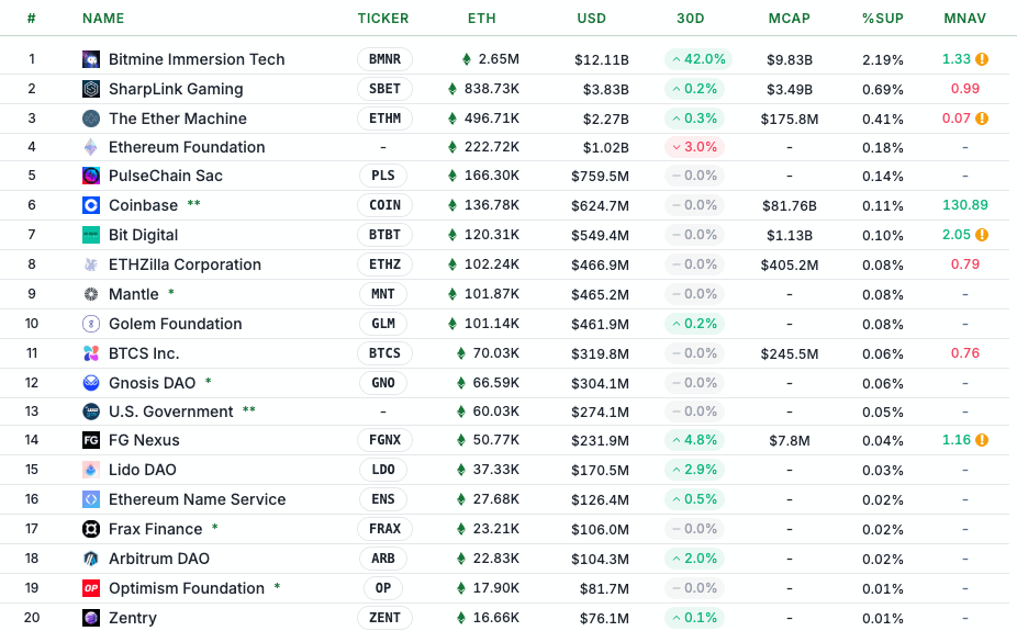 ethereum treasury companies