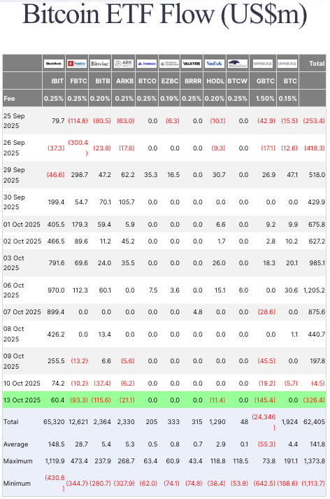 spot bitcoin etf flows