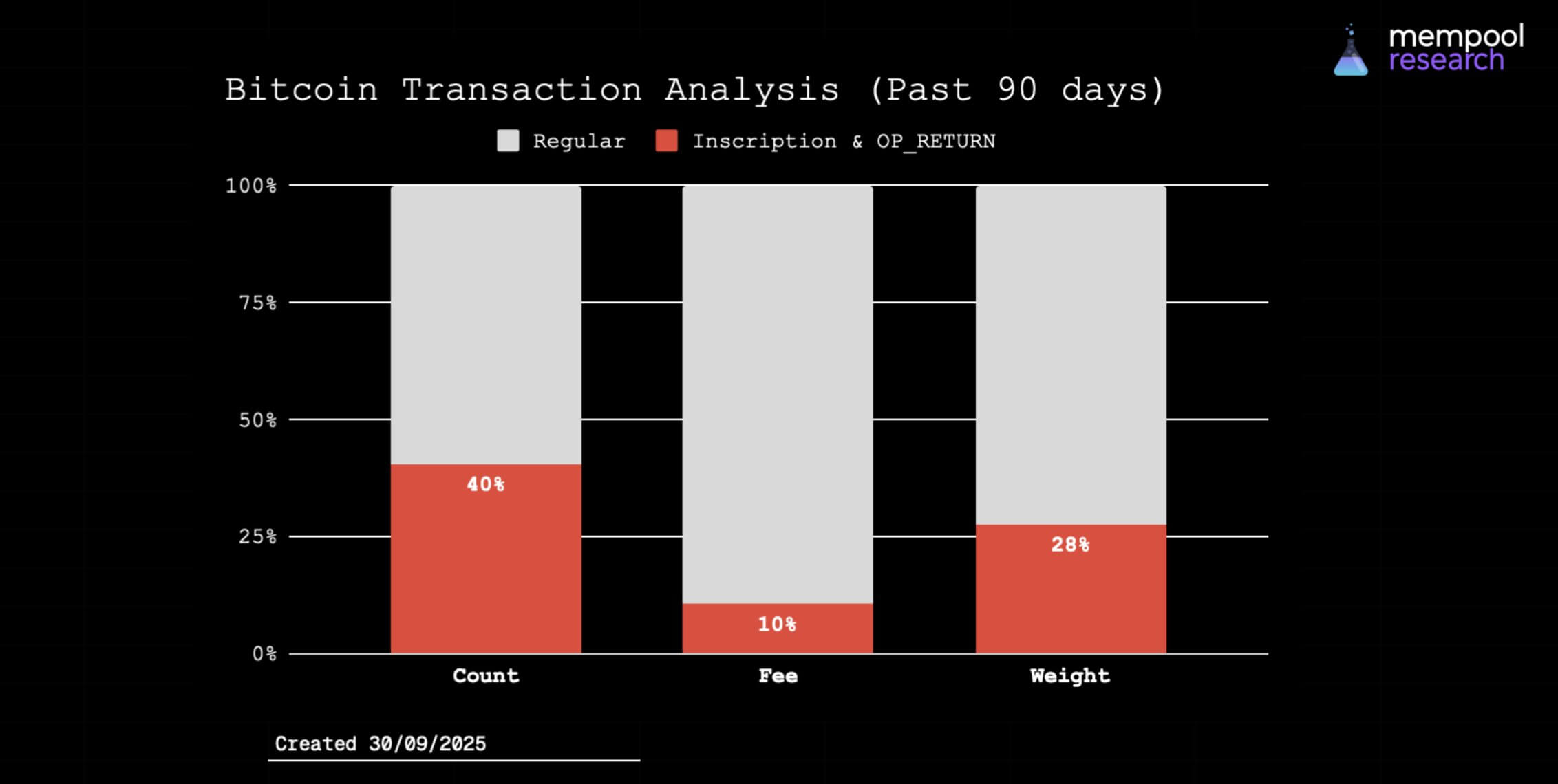 Bitcoin Inscriptions