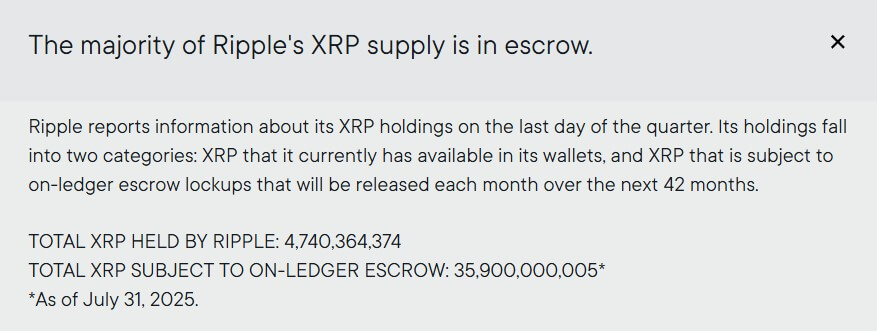 Ripple's XRP Holdings